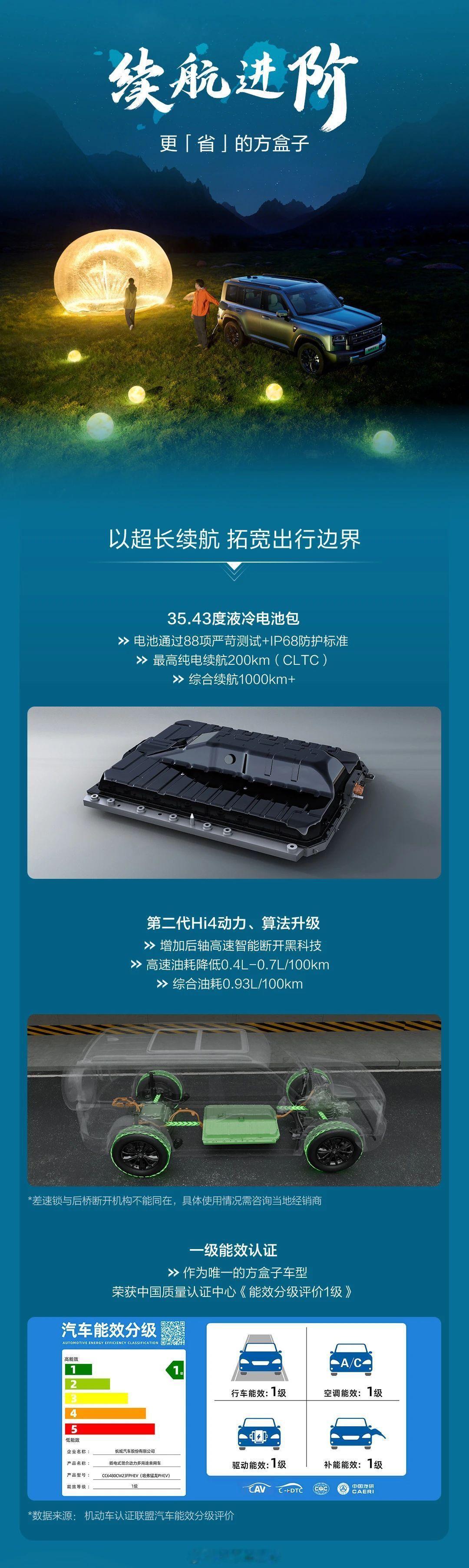 26款哈弗猛龙登场，六款车型限时焕新价15.38w起。10000现金补贴可以叠加