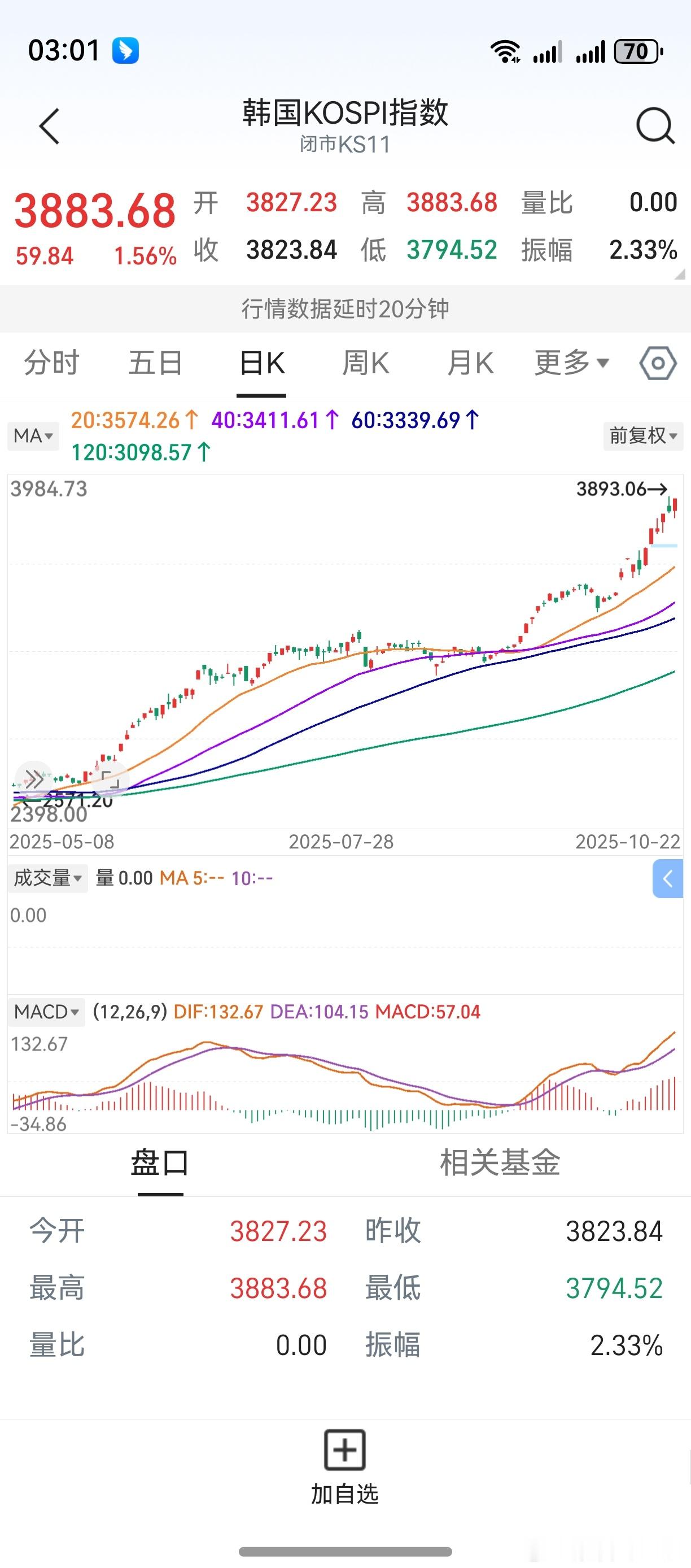 大哥啊，兄弟啊，行行好吧。再跌下去，老鸭要破产了。是时候，该拉一把了。明天，一根