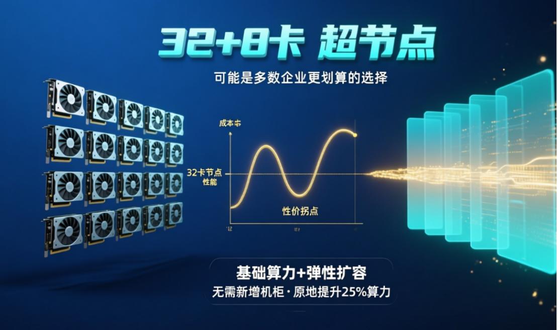 前两天跟一个做AI的朋友聊天，他抱怨说现在选算力真头疼。厂商宣传清一色是千卡