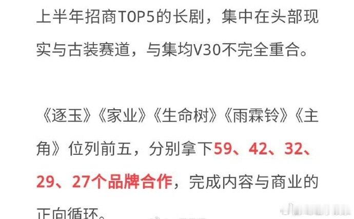 上半年招商前五的剧集上半年招商前五剧集上半年招商前五的剧集，有实感吗
