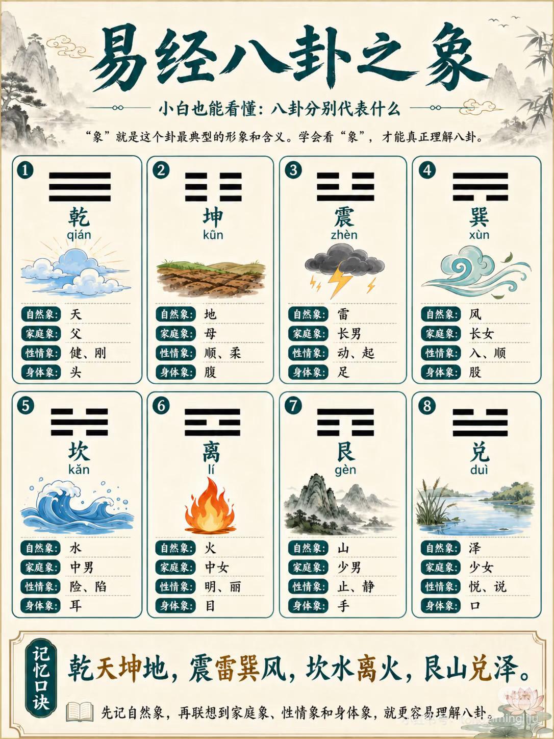 易经。中华文化博大精深，源远流长，越学越觉得，先贤的智慧，真的是无与伦比。
