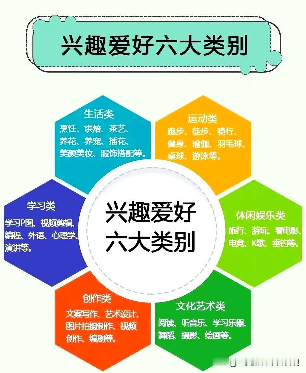看到很多家长在讨论"鸡娃"话题，都在纠结该给孩子报什么兴趣班。作为一个过来人，