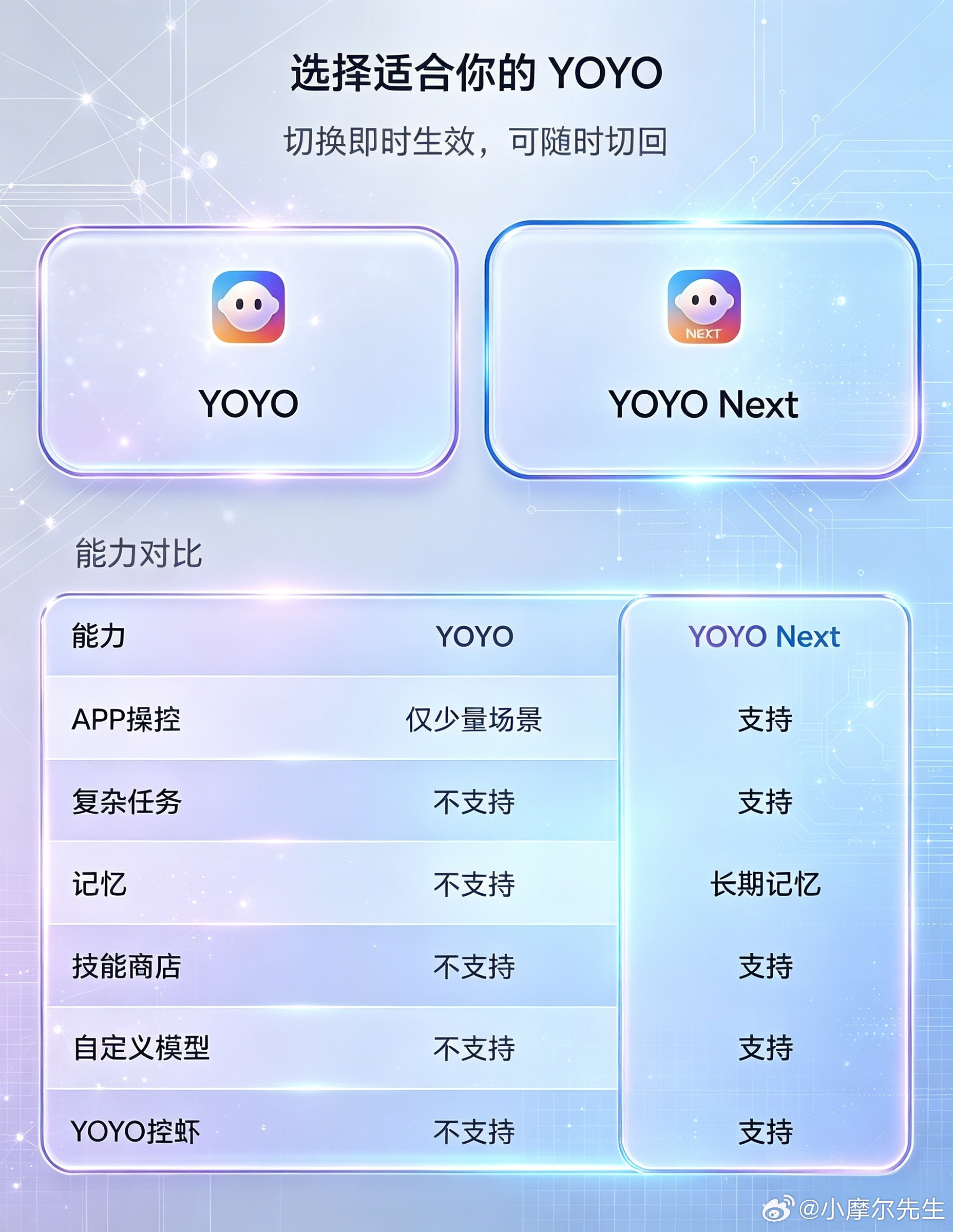刚刷到荣耀MagicOS全新YOYONext的爆料，瞬间被勾起好奇心🤯能自定