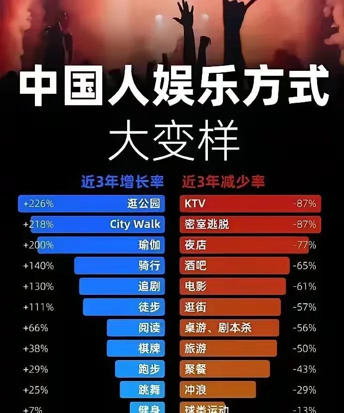 ktv为什么没人去了？是因为娱乐方式更多了吗？你一般都玩什么？