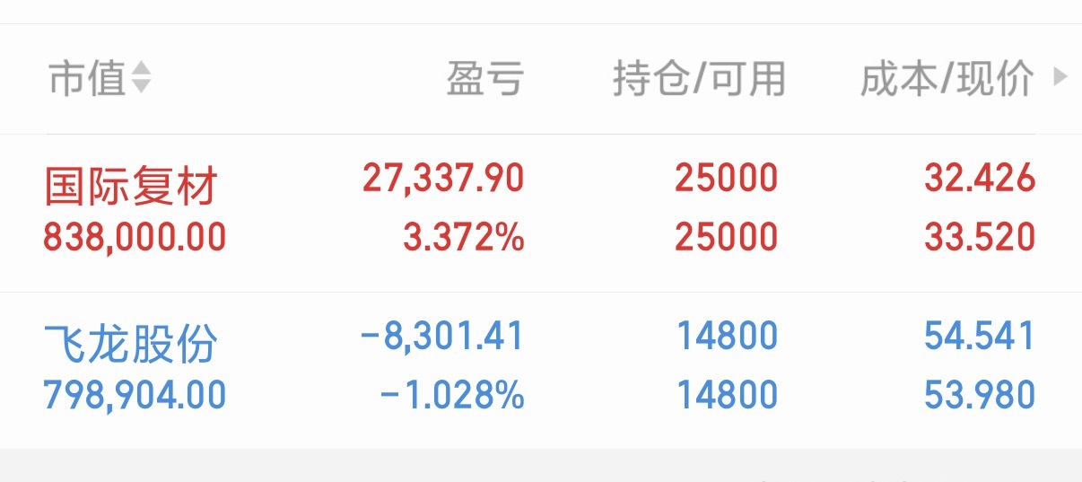 静待花开，我继续持有​​​