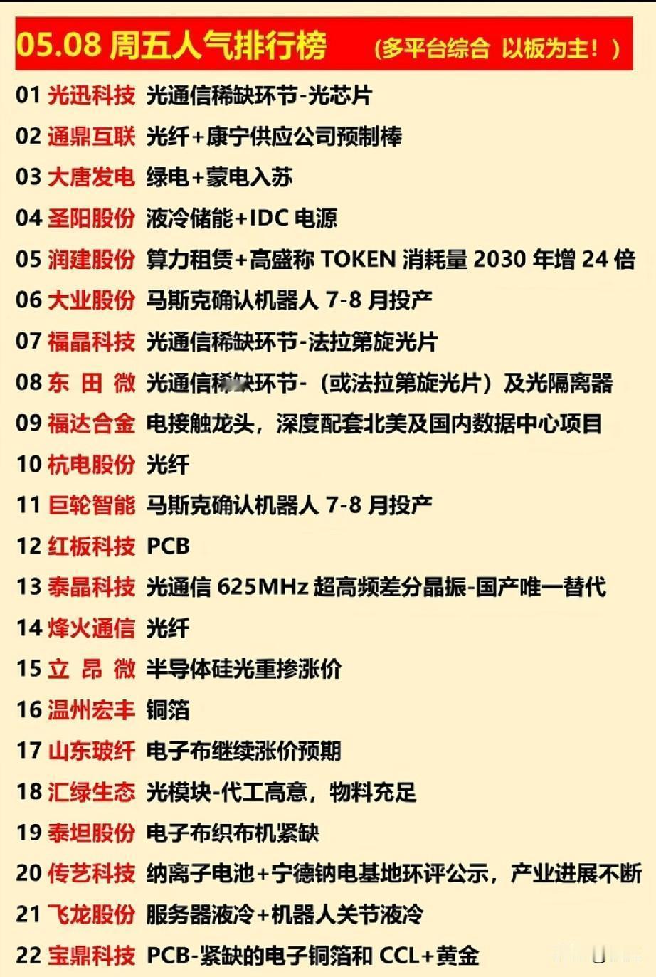 5.8周五人气王！光芯、算力、机器人标的集体沸腾，谁是下一个龙头？今日的A股多平