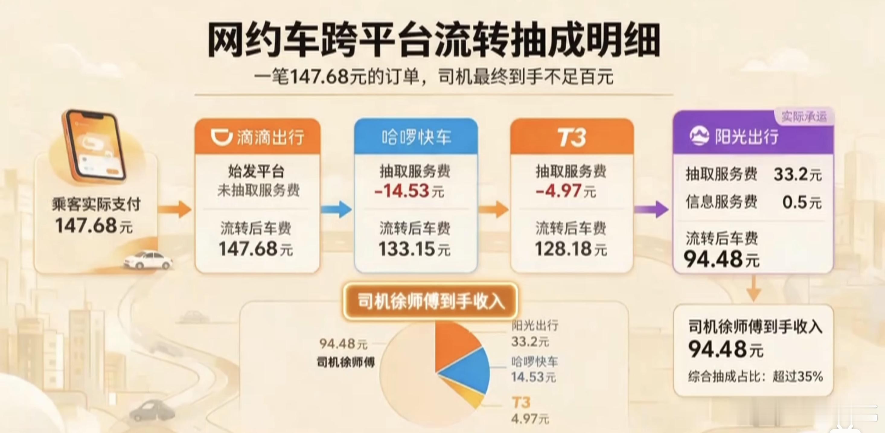 多款APP被通报啥时候整治一下网约车平台？昨天在1818黄金眼看到一个贼gou的