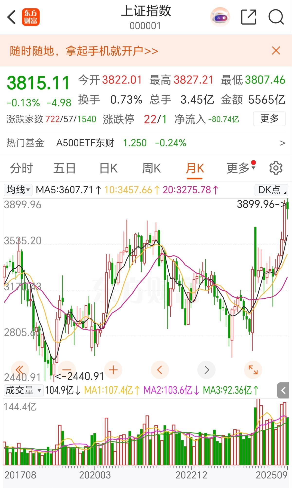 这几天休息，把全球股市的走势图都复盘了一遍，结果真的有点出人意料。全球股市都在