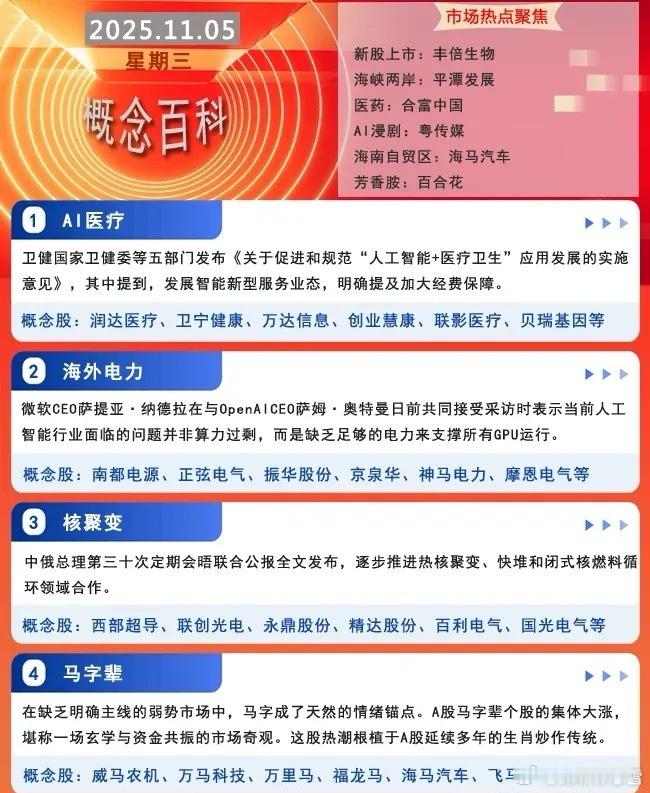 16条消息+概念股清单，快收藏！政策风口：五部门力推AI医疗（润达医疗、卫宁