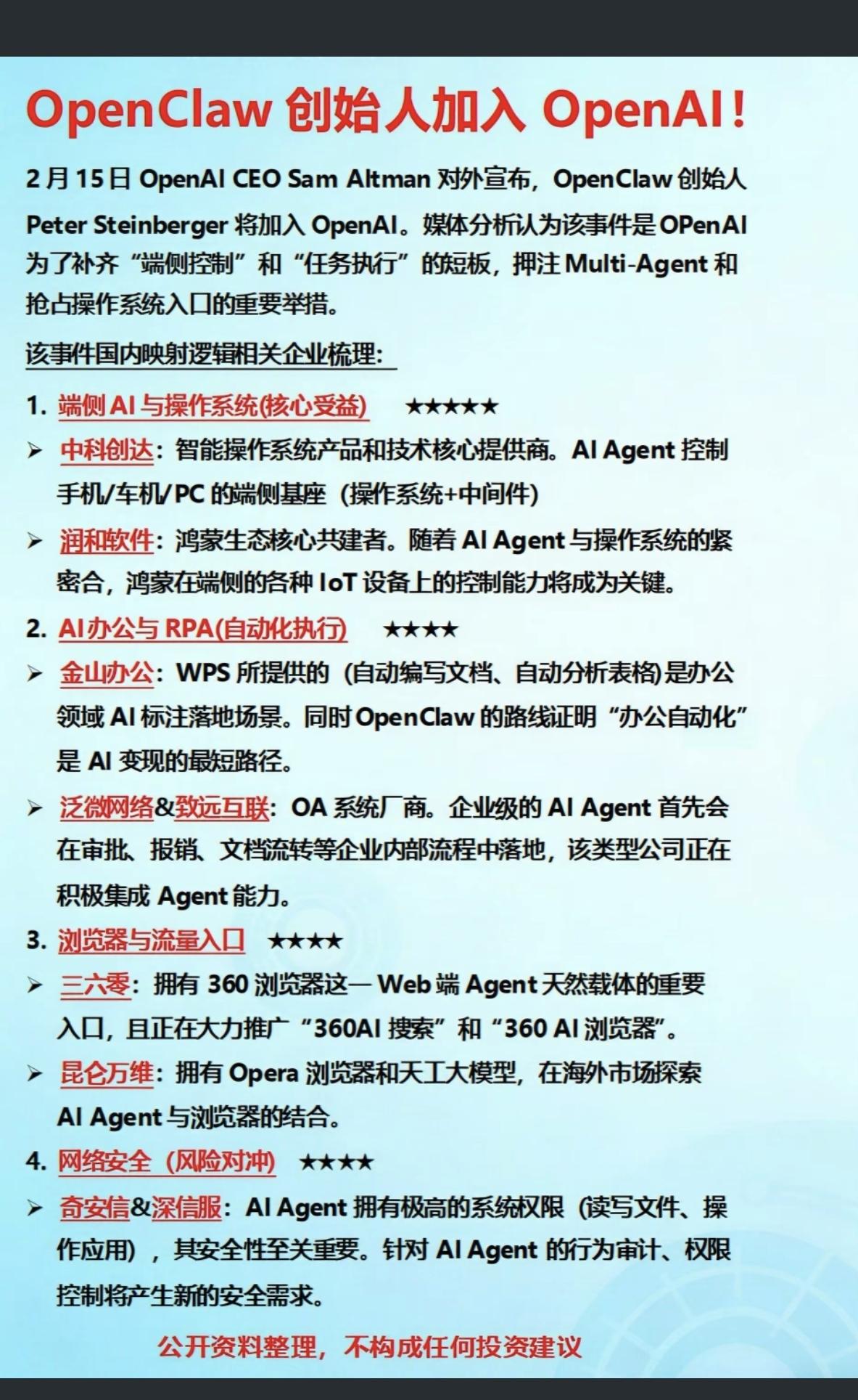 OpenAI概念！OpenClaw之父加入OpenAI。相关核心龙头股：