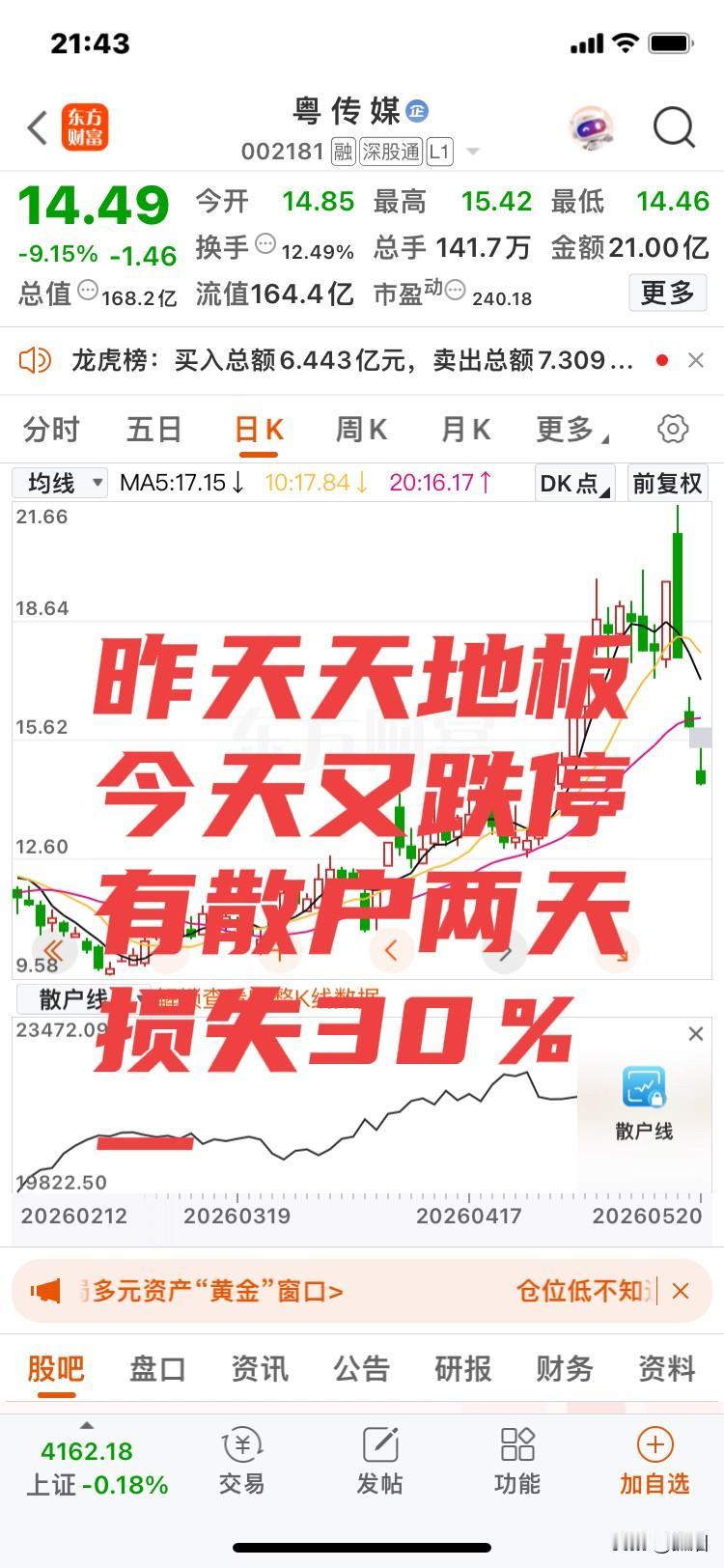不要再谈巨力索具了！看看粤传媒！昨天天地板，今天又跌停，有散户追高买入、两天
