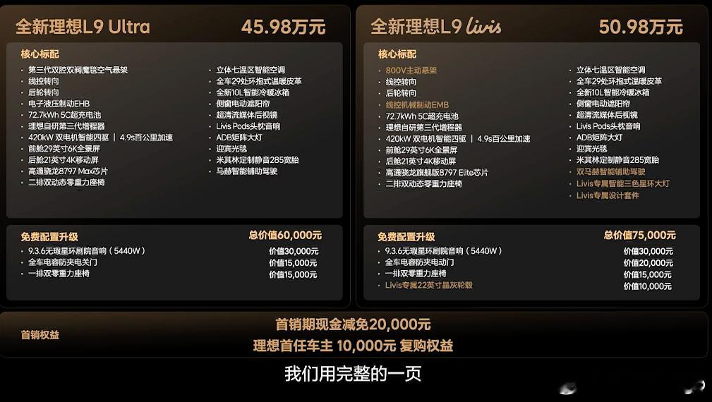 全新理想L9这波价格牛啊，之前被虚晃动了一枪，以为55.98就是正式售价了，没想