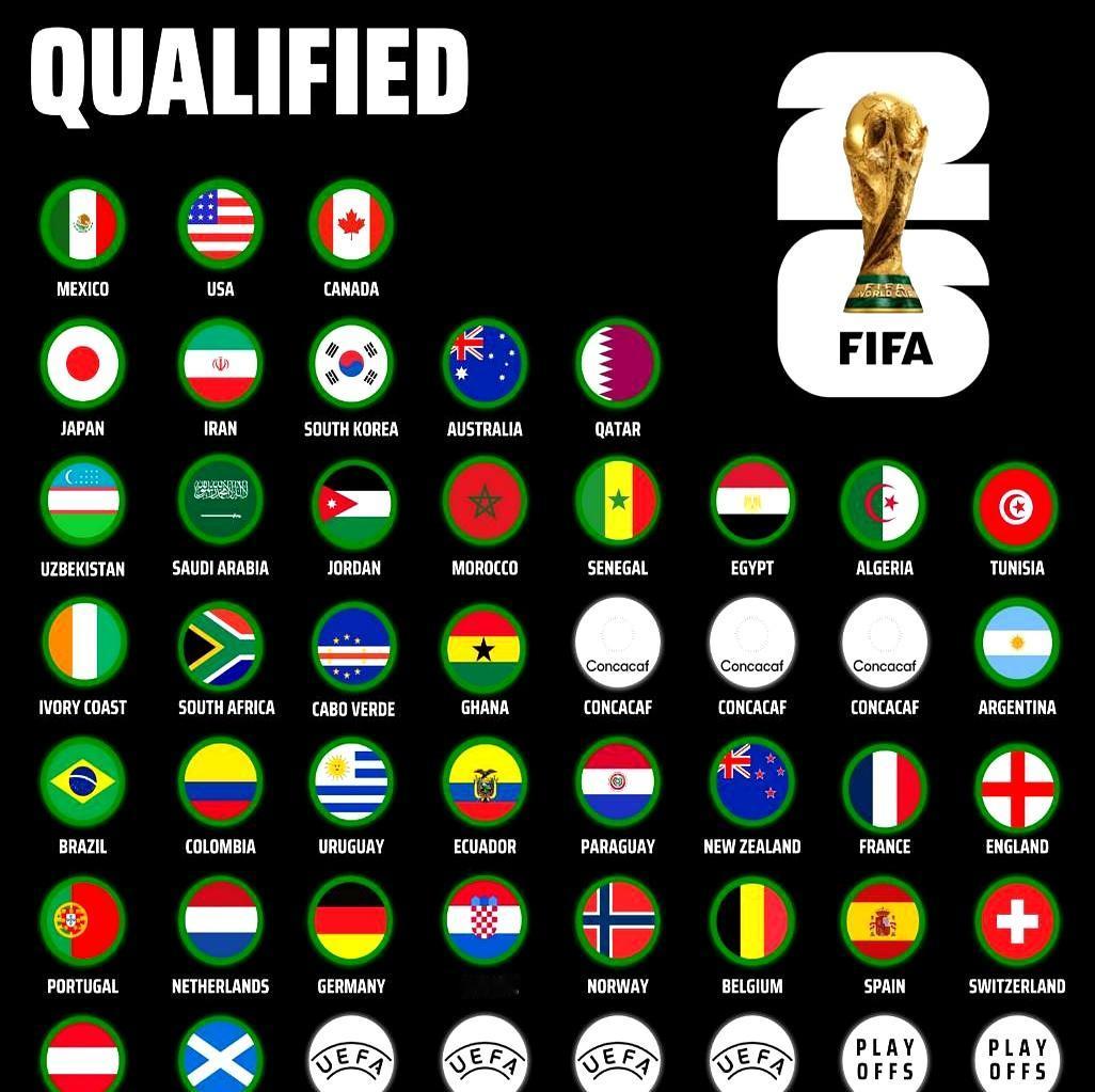 世界杯扩军，非洲名额增加到9.5个，本以为是强队们的保险，结果成了他们的照妖镜。