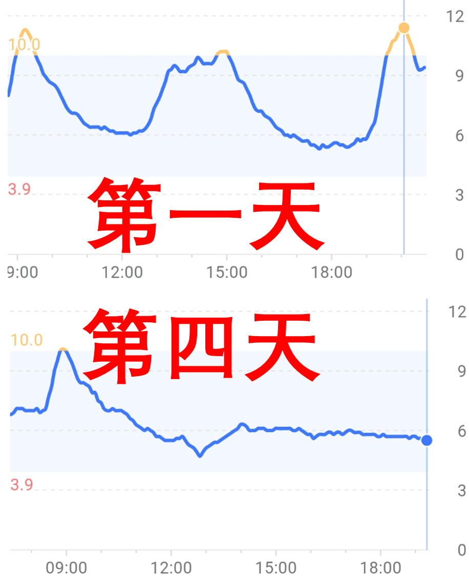晚饭是岳母做的，三个家常菜。我一个人把那盘醋溜白菜吃完了，后来又吃了不少西葫芦炒