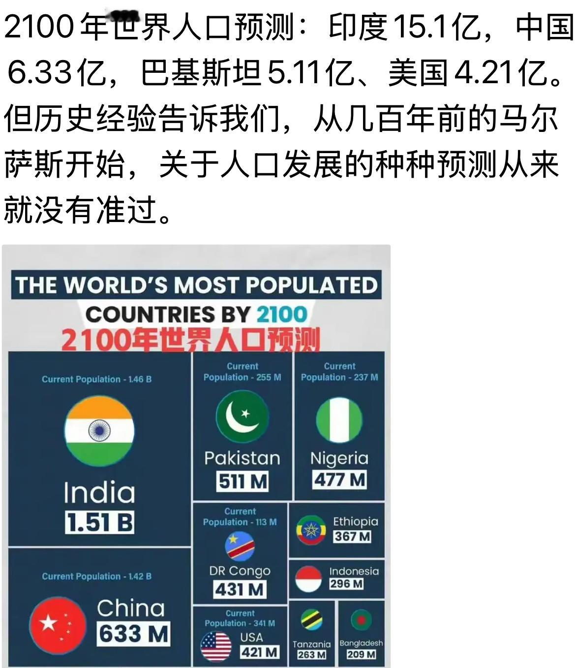 不信🤨世界人口预测​​​