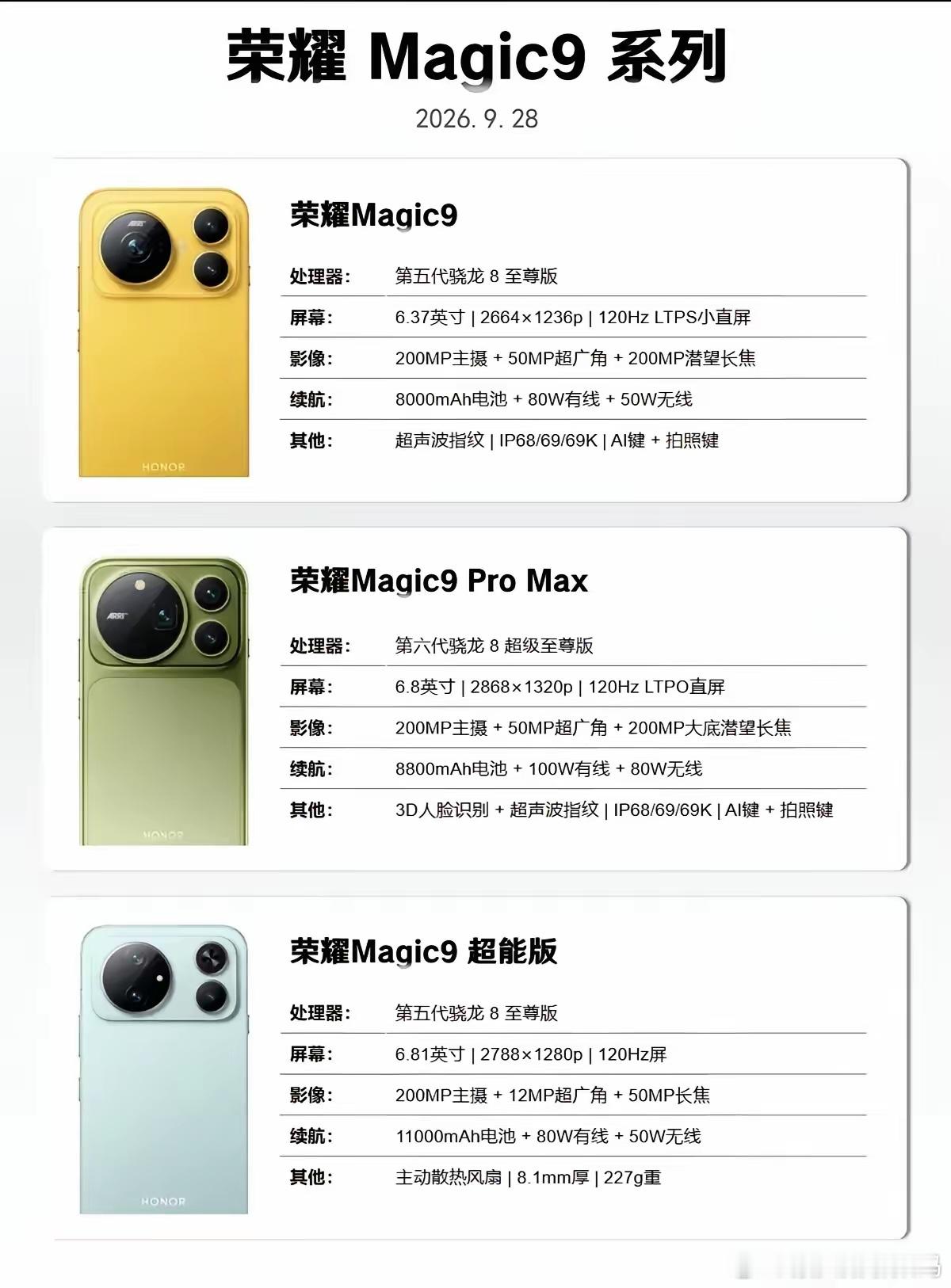 安卓各家旗舰标准版，荣耀这次是真没阉割。6.37英寸小直屏，0.95mm超窄边框