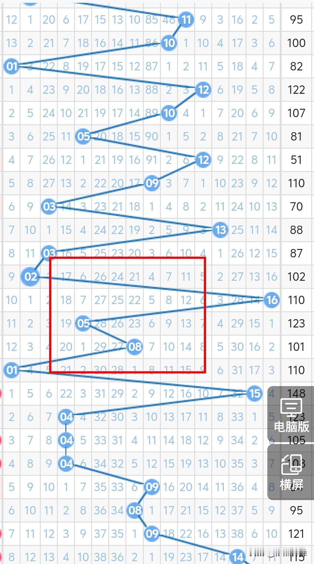 今晚双色球的蓝球不考虑05、06、08、09、10，考虑会转为双数，连开6期冷码