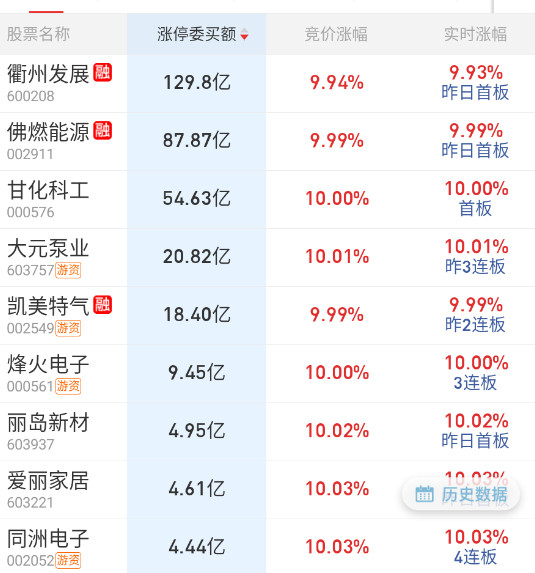 $佛燃能源sz002911$sofc小表格顶的这个​​​