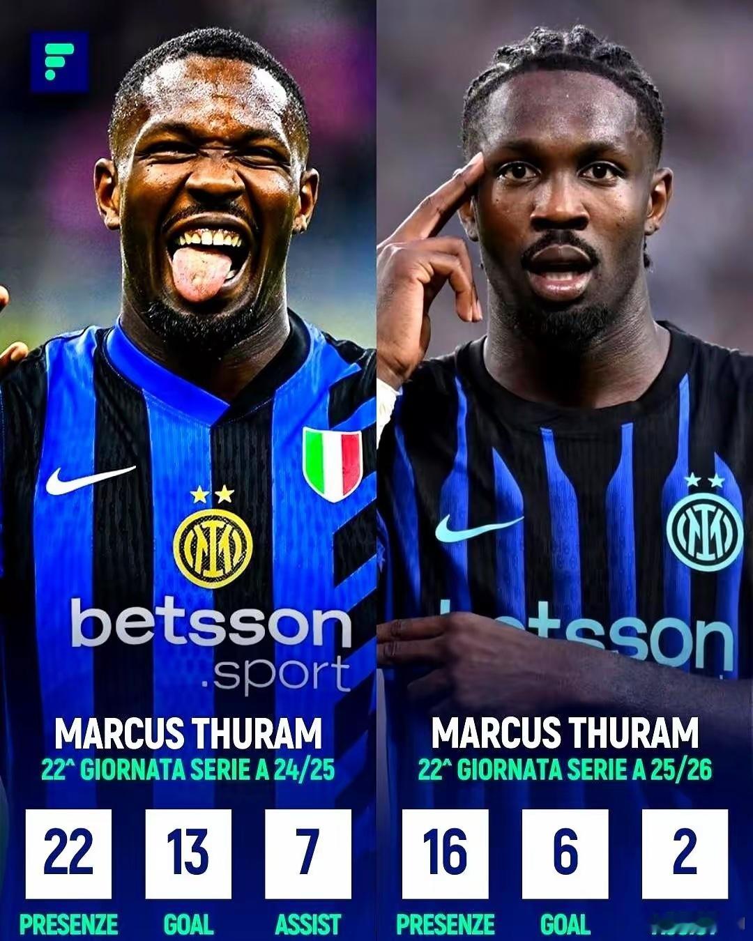 国米这前锋真邪门了，上赛季还封神，这赛季直接暴跌60%，14场就进了6个球，你敢