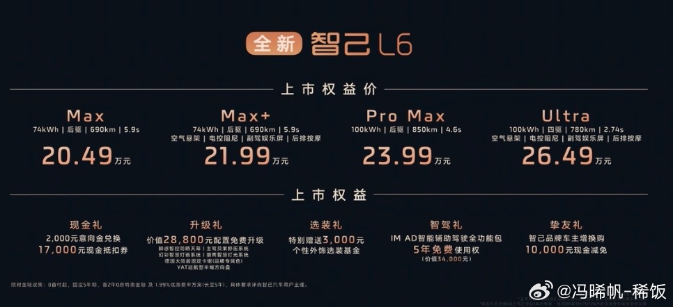 全新智己L6价格不难看出智己L6的打法，就是在20万级别的价格里，提供一些百万