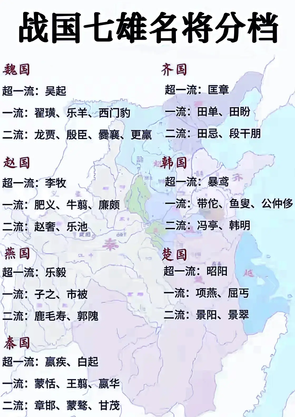 战国七雄名将分档，好多都没有听说过