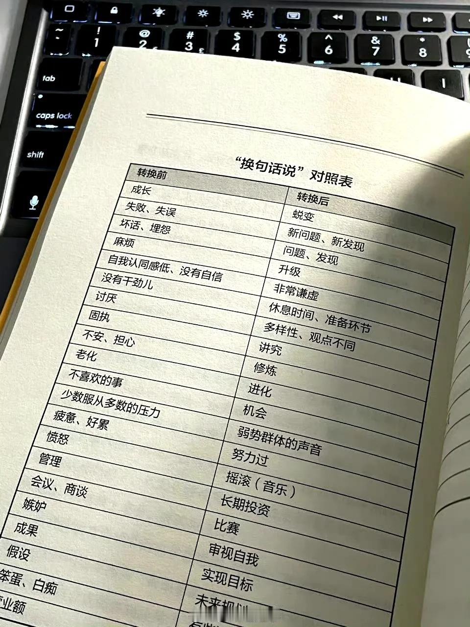 高情商+会表达=哇塞