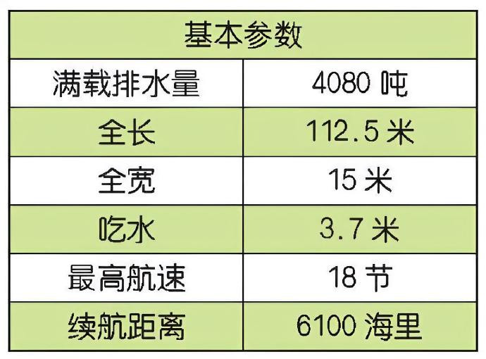 每天认识一件兵器俄罗斯“蟾蜍”级坦克登陆舰“蟾蜍”（Ropucha）级坦克登陆