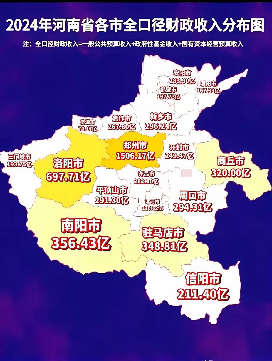 刚刷到一张图，差点没给我看沉默了。河南各市的财政收入，一张表，把咱老家的家底