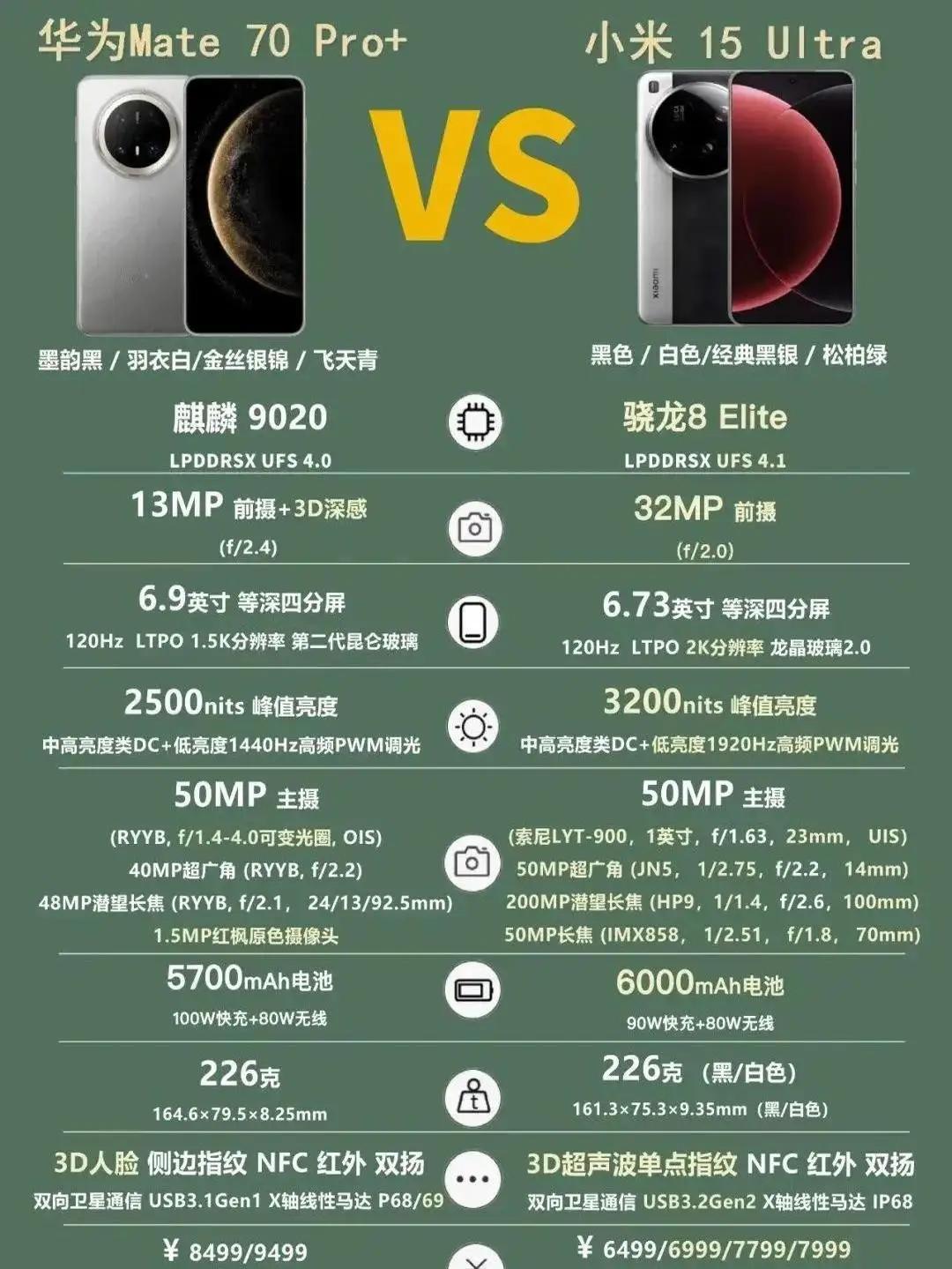 小米15UItra全面对比华为Mate70pro+：论参数小米除了没有3d人脸