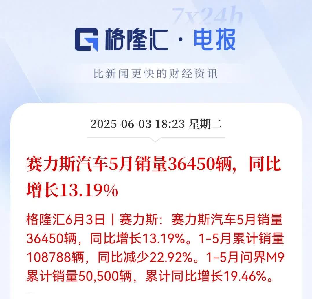 赛力斯这销量数据！有点冰火两重天啊！5月单月卖了3.6万辆，同比涨了13%，看起