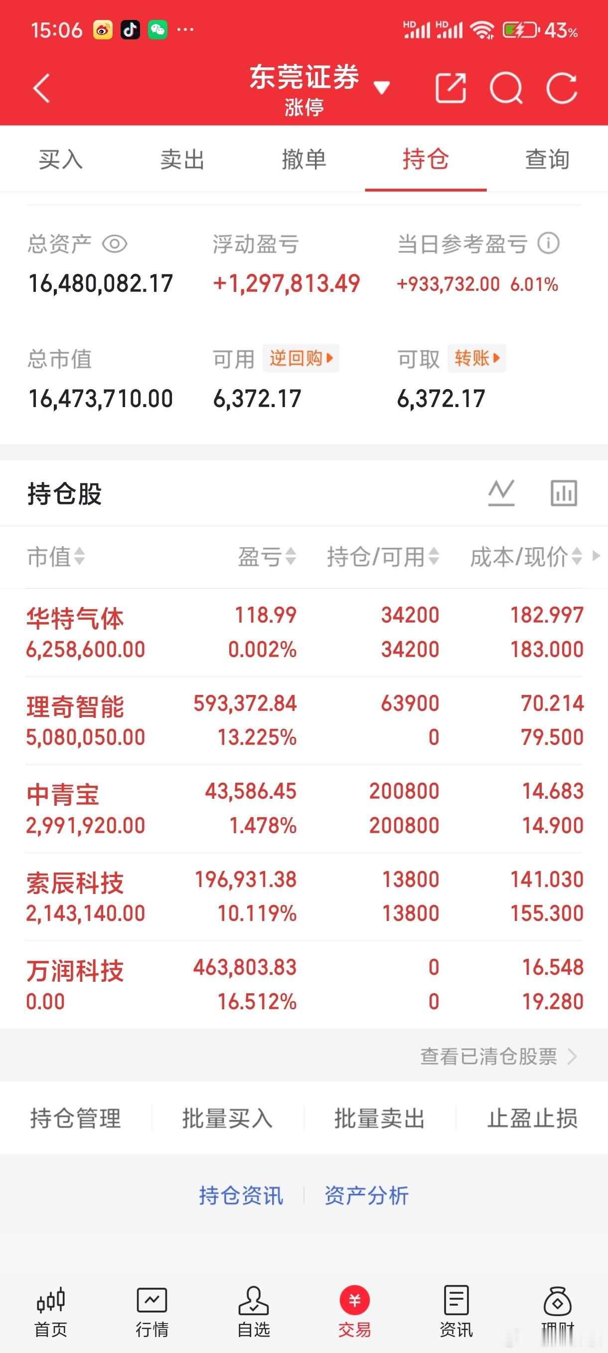 一、北方华创：市值4755亿，国内第一大半导体设备厂商二、兆易创新：市值3120