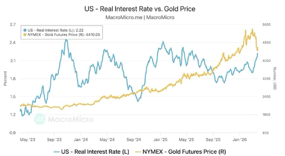 黄金远未结束！在金价因战争升级而被抛售的背景下，这种走势看似不合常理，但若将避