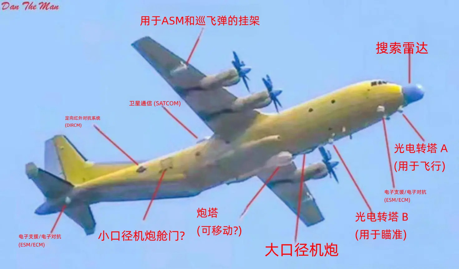 来自外网的标注用AI翻译了一下，凑合着看中国空中力量烽火问鼎计划中美军事力量