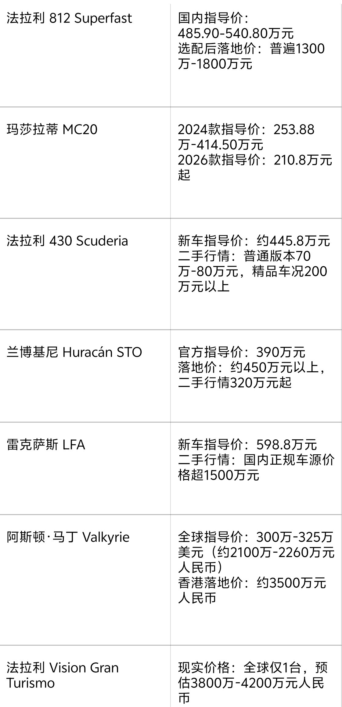 羡慕老外，他们能纯粹地拥有SU7Ultra因为小米汽车暂时没出海国内和国际友商