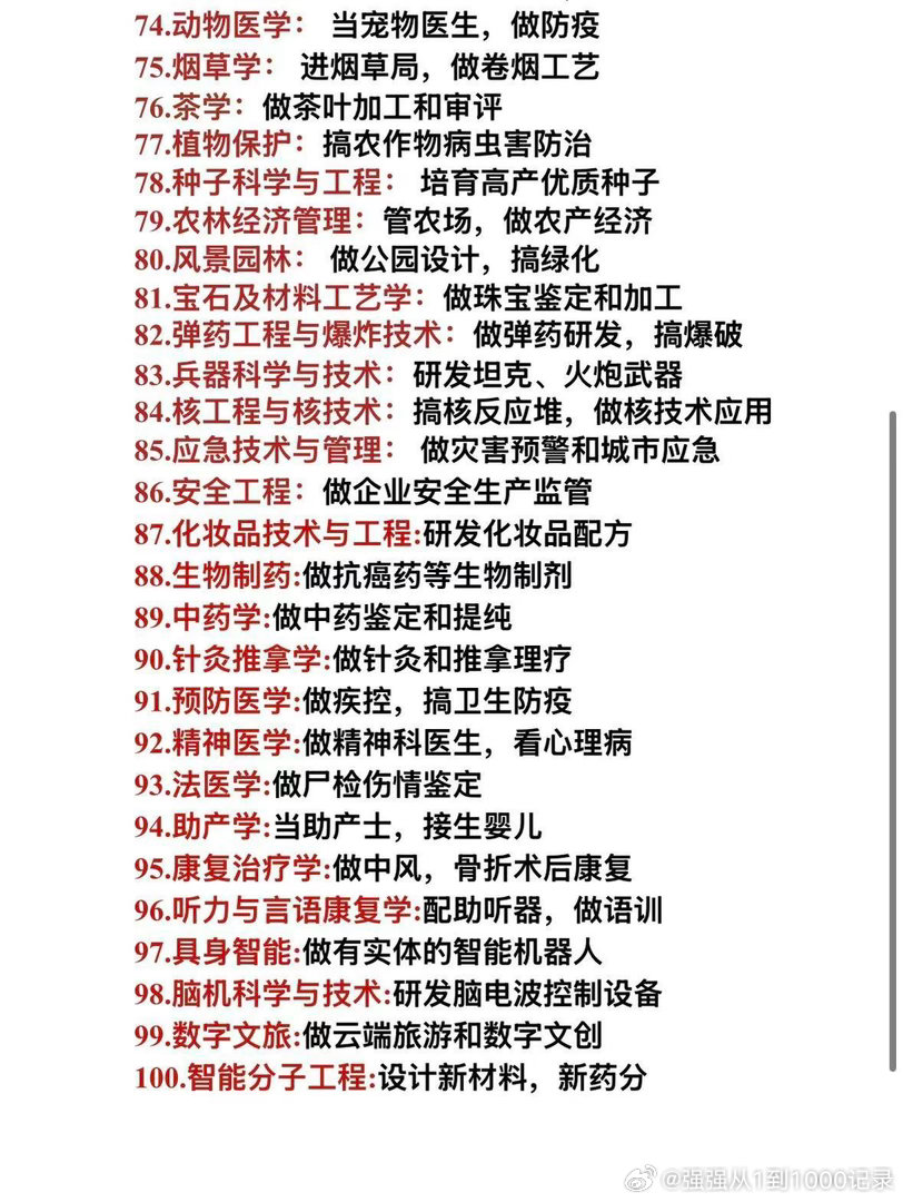 26年高考专业大俗话。26届高考志愿填报100个专业解读！