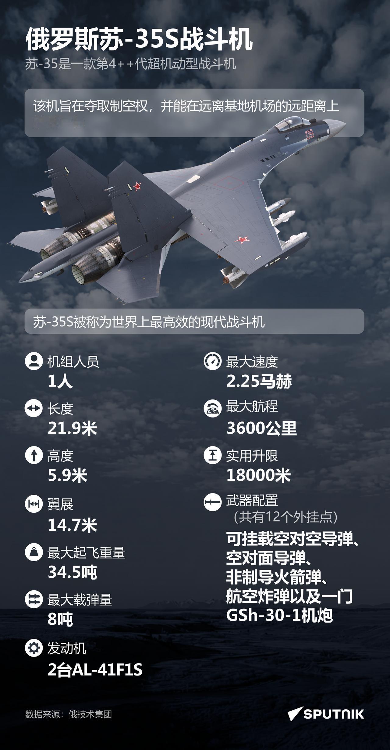 苏-35S：俄罗斯最高效战斗机俄罗斯卫星通讯社2025年12月26日,2