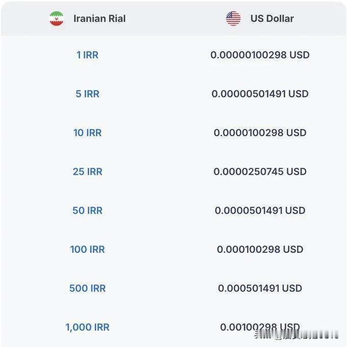 伊朗货币兑美元、欧元已经贬值接近为零，没有了任何价值