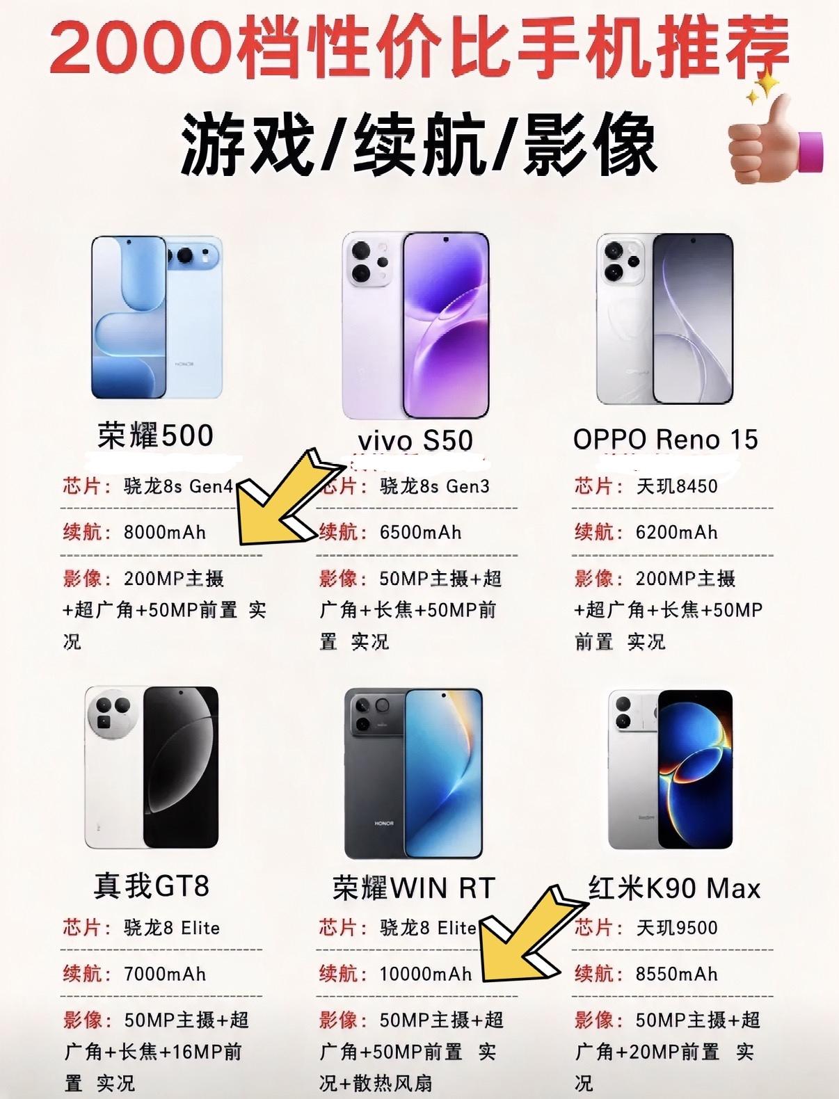 两千元价位段性价比手机都在图里了，这六款手机各有优势，看看你喜欢哪款手机。拍照