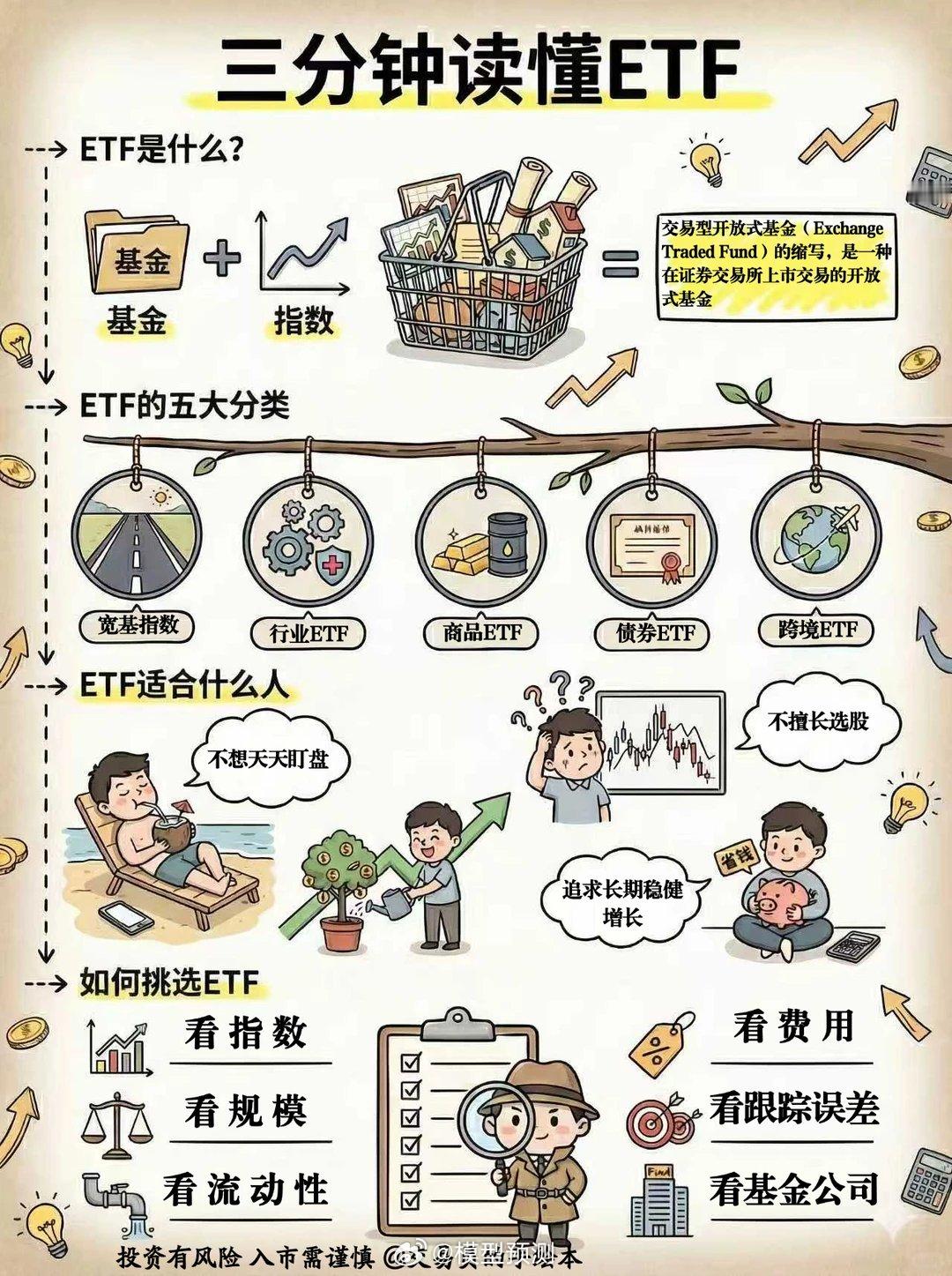 三分钟看懂ETF