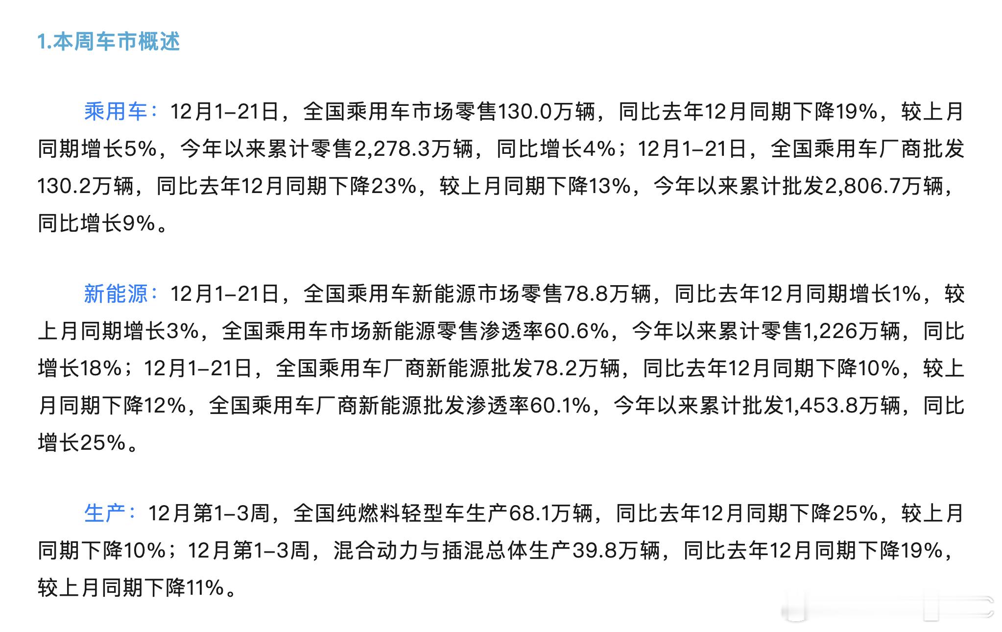 本以为12月是销售旺季，车企疯狂冲销量，没想到不仅没翘尾，甚至有点惨淡？12月1