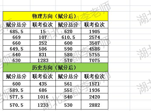 部分名校高三四月检测已经出分！不要再说什么新八校了！这次的联考名称叫做：湖北