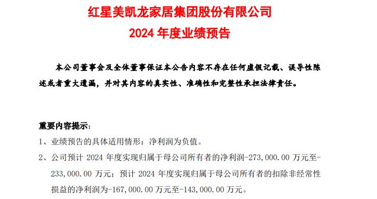 建发股份业绩预降超70%: 输血房地产折戟美凯龙 负债逼近2000亿