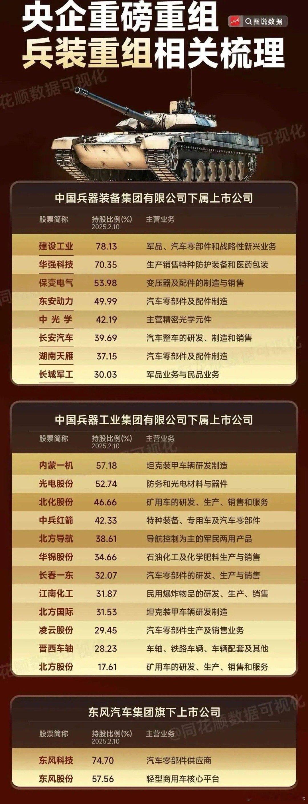 东风汽车重组后会不会降为二级央企公司？关于合并方式，关于长安与东