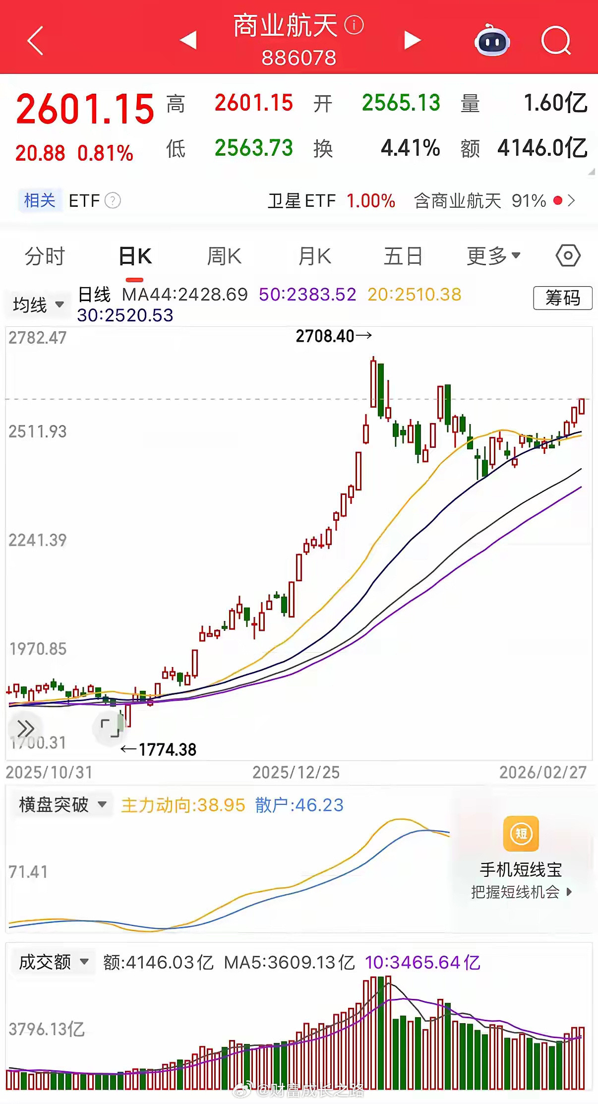 星链要上市了，据说3个月内递交上市申请，估值可能达到1.75万亿美元。商业航天第