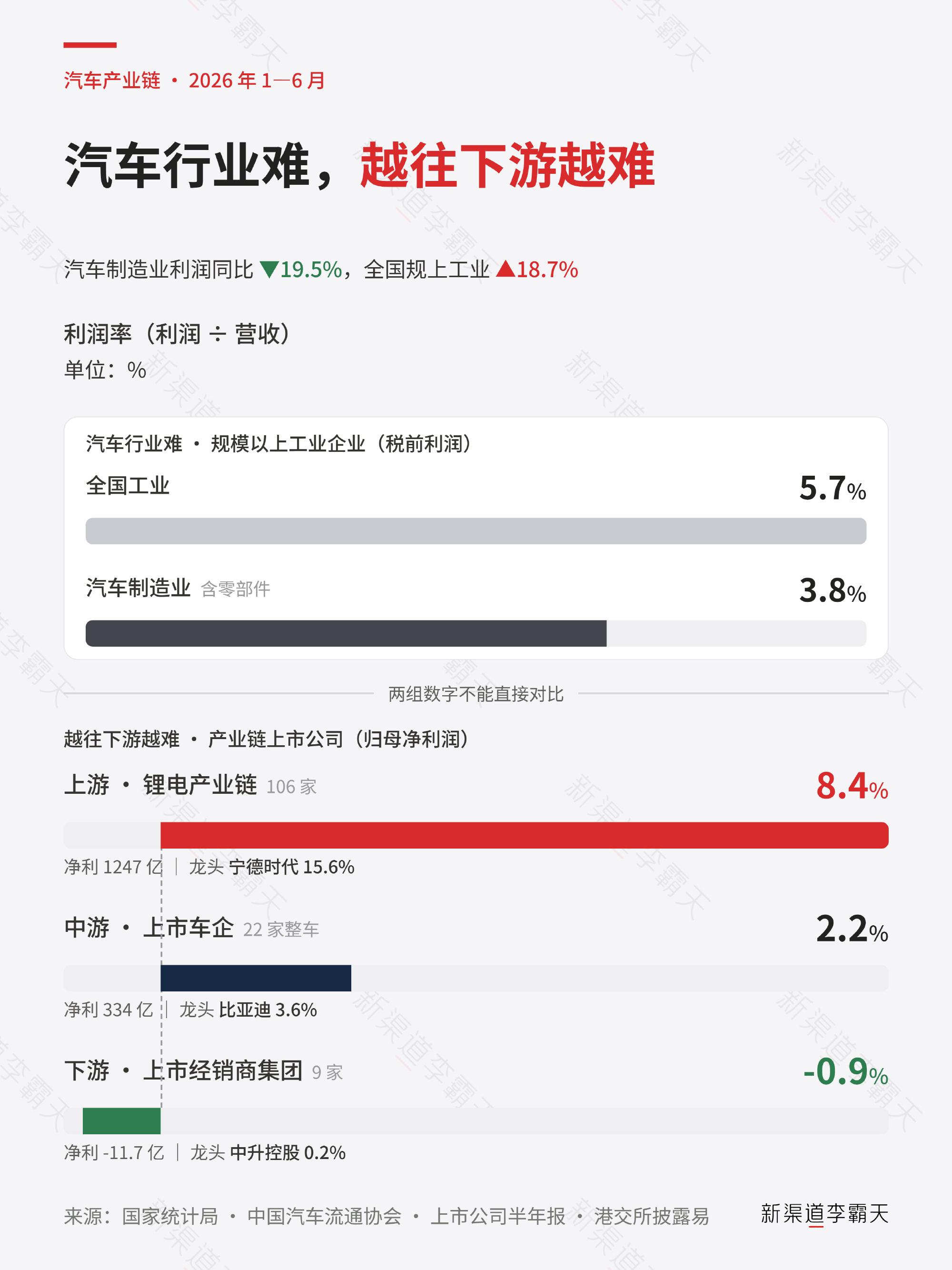 最近大家说的“去宁德化”是个误读。其实这几年，主机厂一直在推进后向一体化，向上游电池领域延伸。➡️传