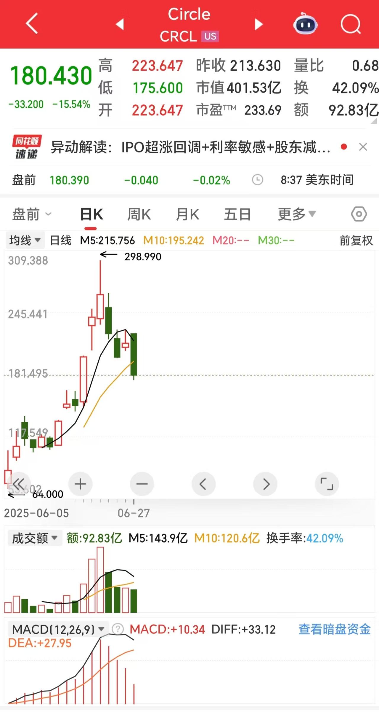 完了！稳定币第一股迎来国际知名大行的大幅看空，明天A股的稳定币能活吗？今天国