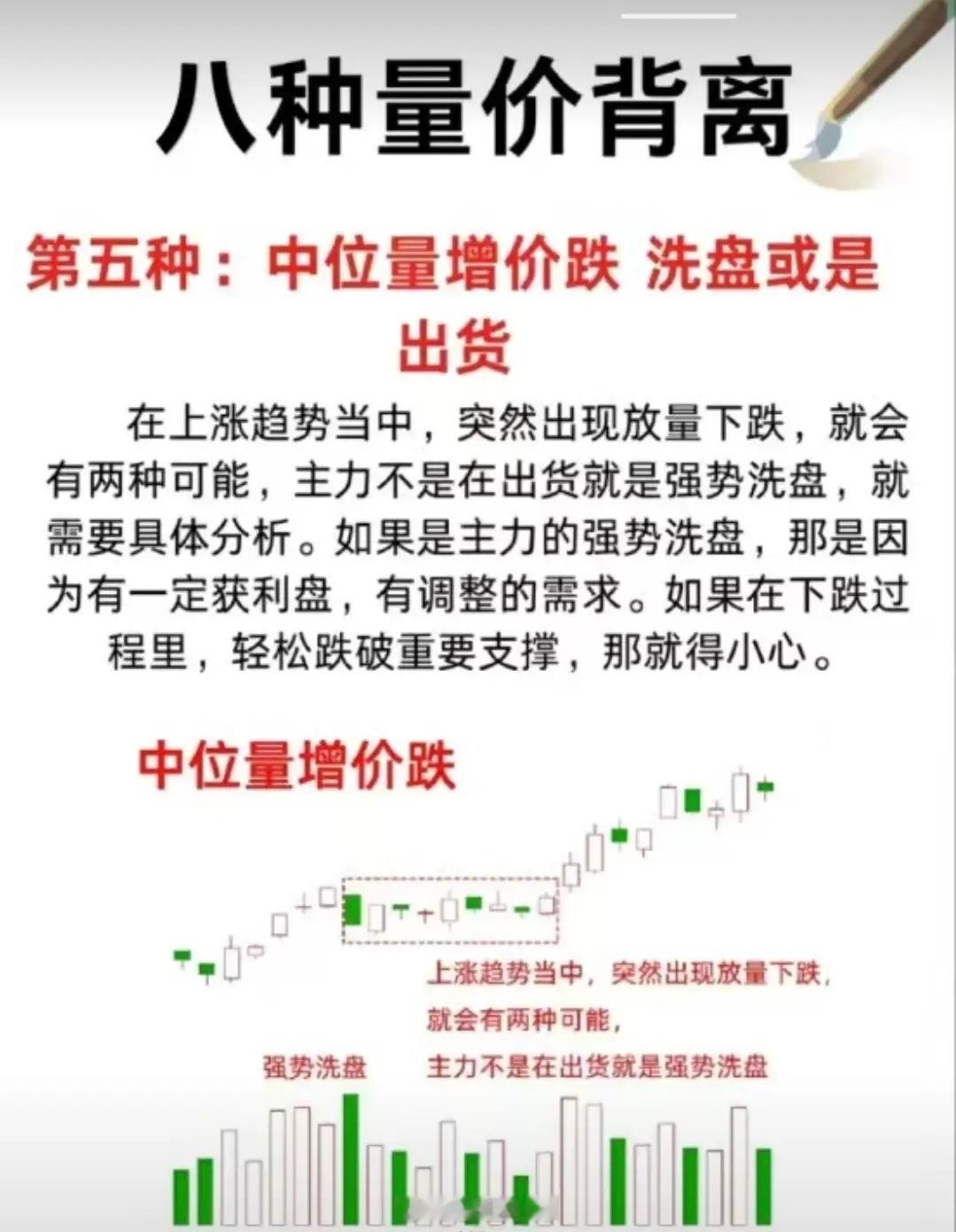 中位量增价跌：洗盘还是出货？一句话结论：先按“偏出货/风险”处理，再看支撑与缩量