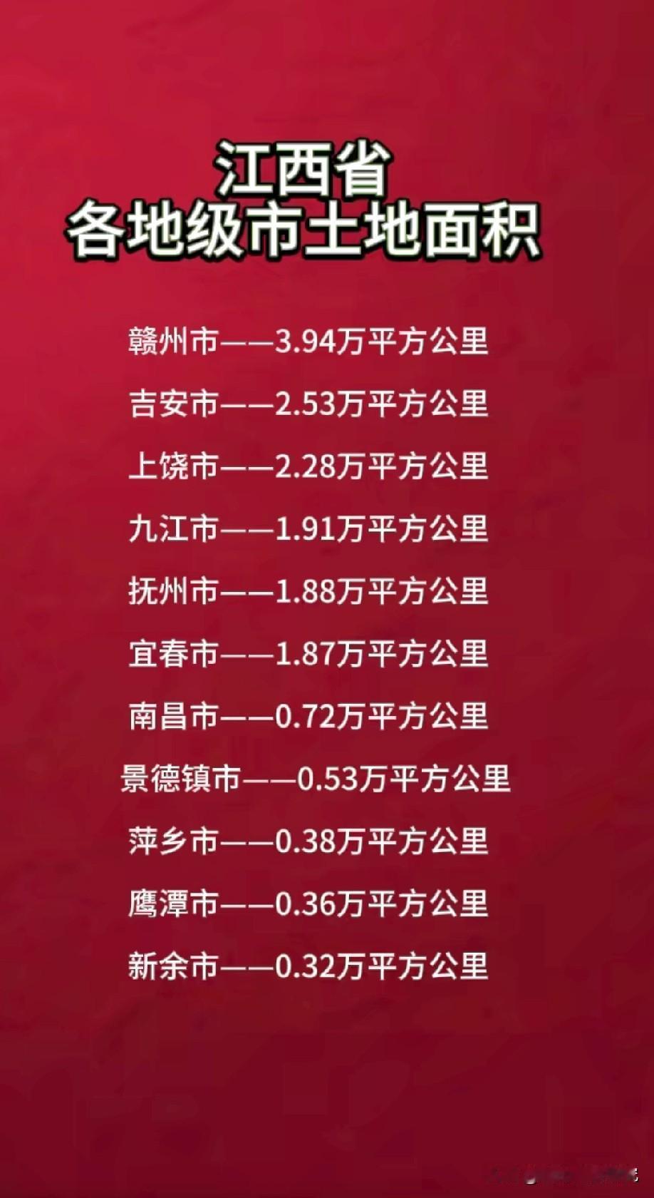 江西省各城市面积排名情况，图片里属于江西省各城市面积排名，赣州市面积以3.94万