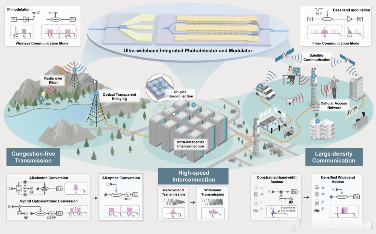 【全球震惊】华工科技率先涨停：中国6G光通信创三项世界纪录【内容提要】科技奇观：