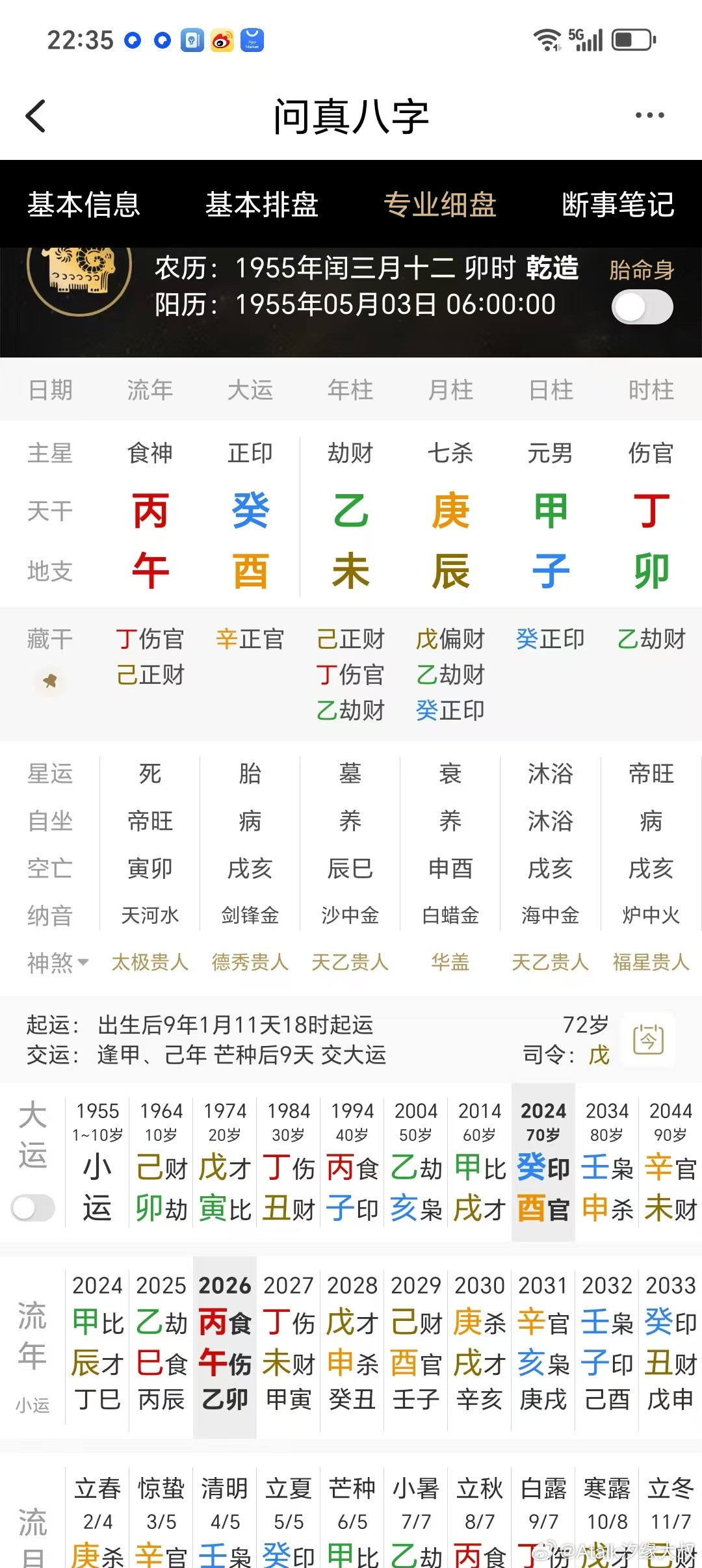 王晶的四柱八字：1955年5月3日出生于中国香港，其有四个妹妹，家中长子，推算其